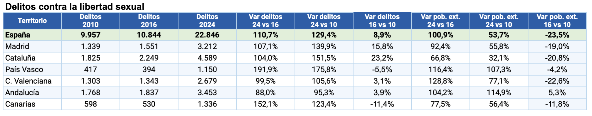 Gráfico 2: España ante el espejo: lo que el Gobierno no te contará sobre inmigración
