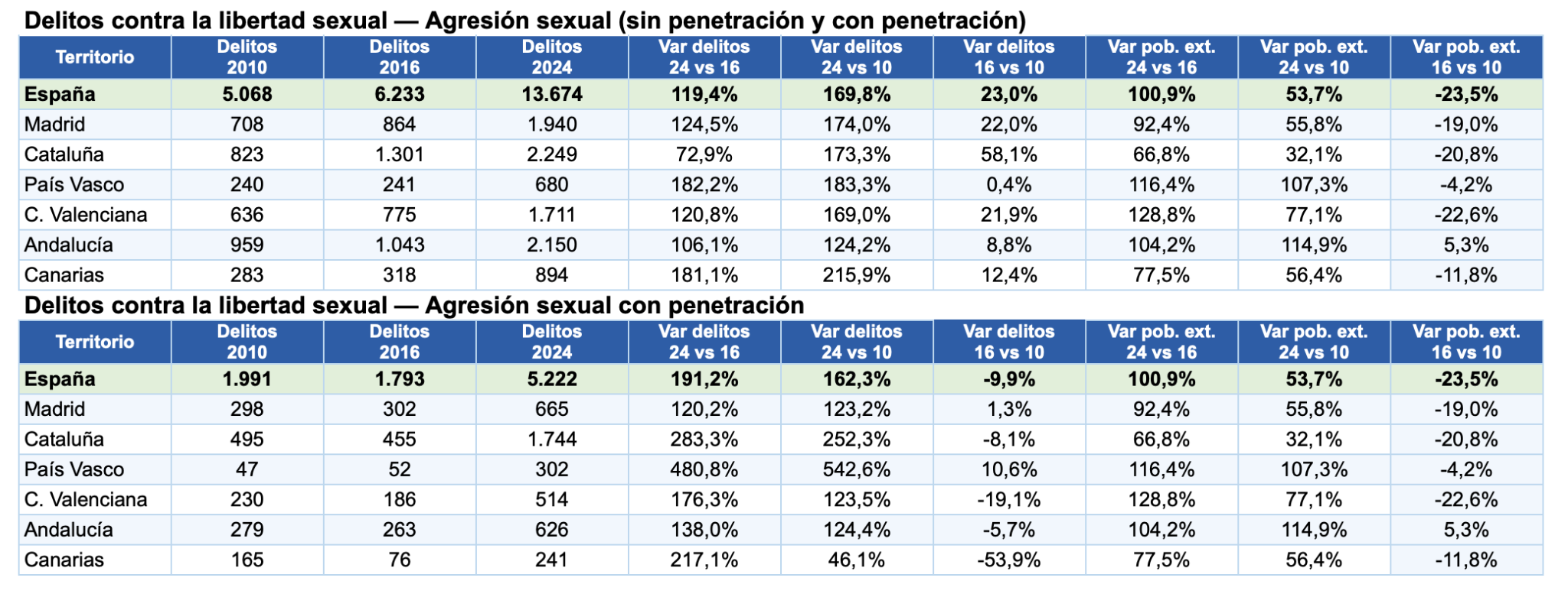 Gráfico 3: España ante el espejo: lo que el Gobierno no te contará sobre inmigración